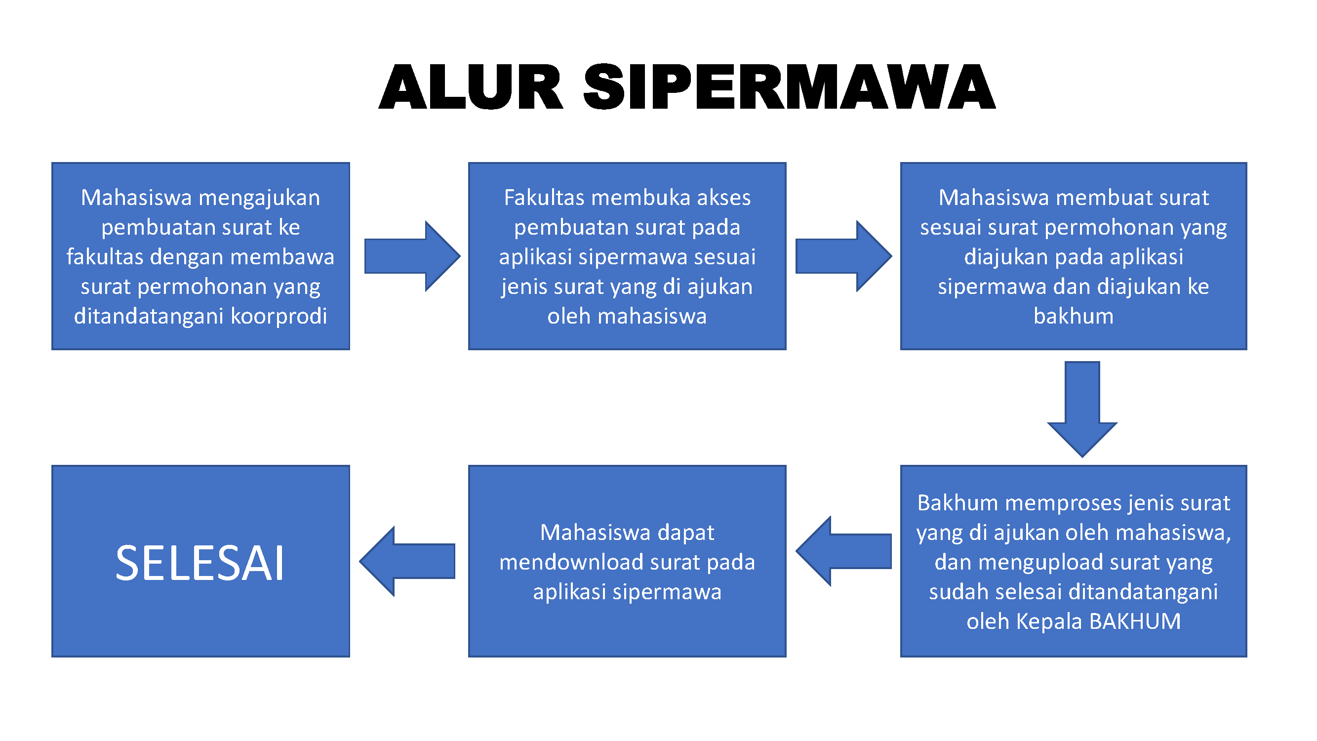 Alur Sipermawa